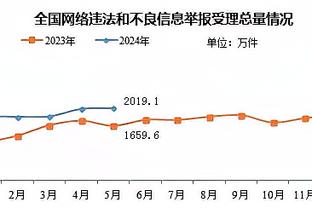 英超积分榜：曼联近4轮3胜1负暂升第六，切尔西仍排第十